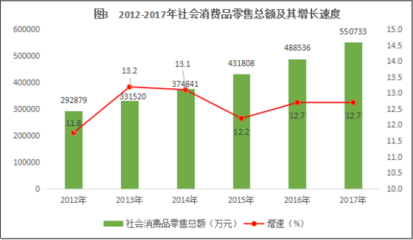 2017年婺源縣紡織品及針織品零售市場(chǎng)發(fā)展分析